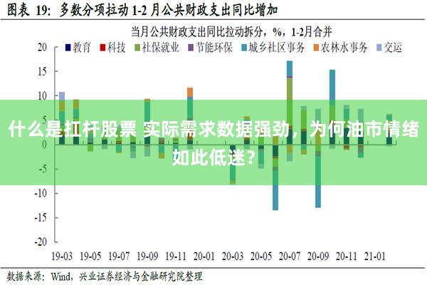 什么是扛杆股票 实际需求数据强劲，为何油市情绪如此低迷？