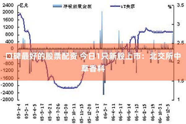 口碑最好的股票配资 今日1只新股上市：北交所中草香料