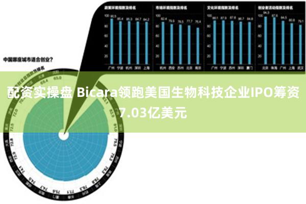 配资实操盘 Bicara领跑美国生物科技企业IPO筹资7.03亿美元