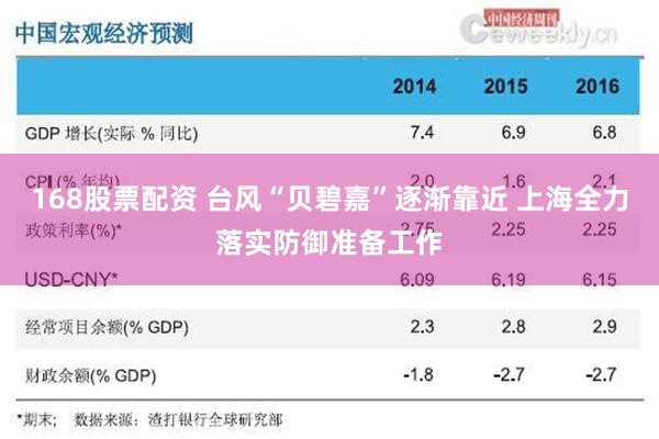 168股票配资 台风“贝碧嘉”逐渐靠近 上海全力落实防御准备工作