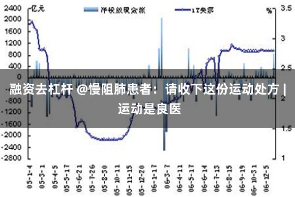 融资去杠杆 @慢阻肺患者：请收下这份运动处方 | 运动是良医