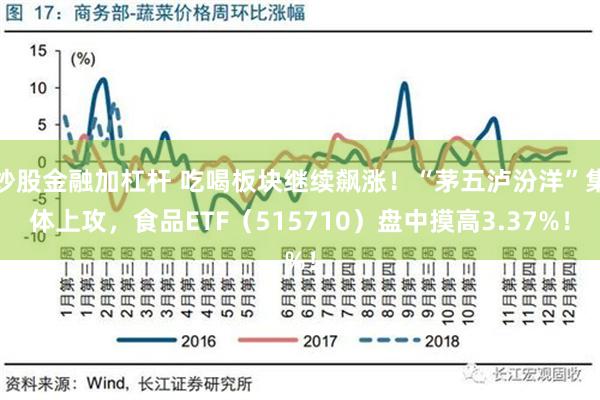 炒股金融加杠杆 吃喝板块继续飙涨！“茅五泸汾洋”集体上攻，食品ETF（515710）盘中摸高3.37%！