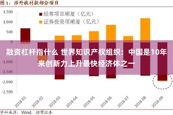 融资杠杆指什么 世界知识产权组织：中国是10年来创新力上升最快经济体之一