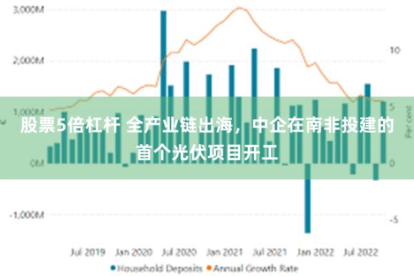 股票5倍杠杆 全产业链出海，中企在南非投建的首个光伏项目开工