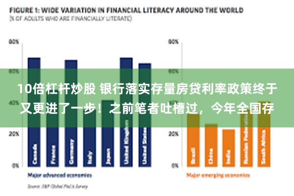 10倍杠杆炒股 银行落实存量房贷利率政策终于又更进了一步！之前笔者吐槽过，今年全国存