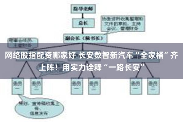 网络股指配资哪家好 长安数智新汽车“全家桶”齐上阵！用实力诠释“一路长安”