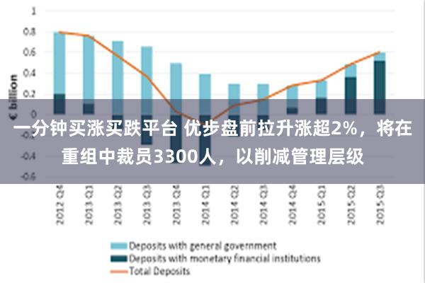 一分钟买涨买跌平台 优步盘前拉升涨超2%，将在重组中裁员3300人，以削减管理层级